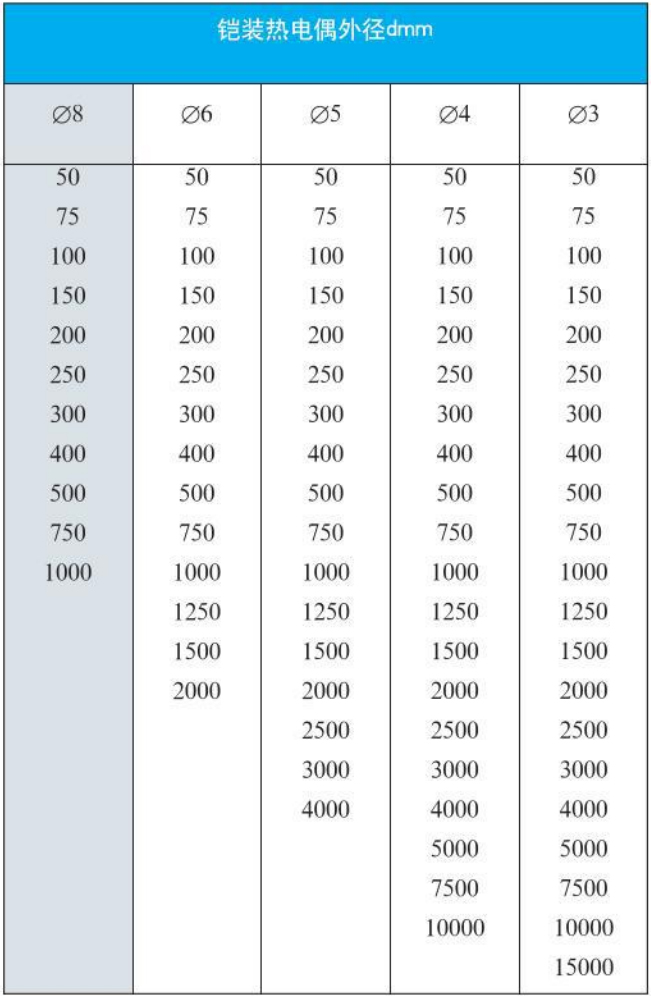 熱電偶溫度計(jì)外形尺寸對(duì)照表