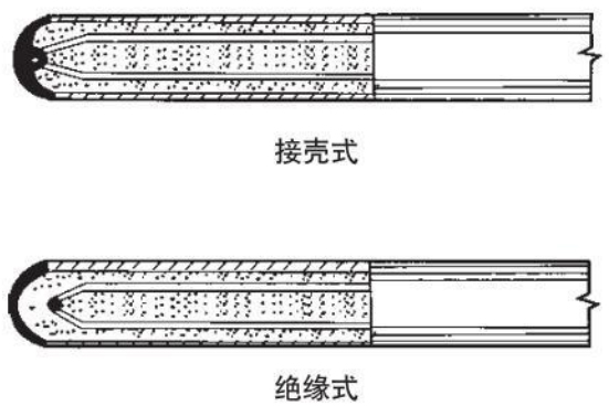 多點(diǎn)式熱電偶測量端結(jié)構(gòu)圖