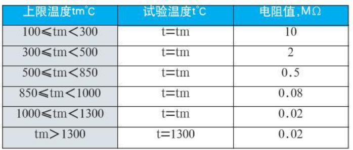 螺紋式熱電偶絕緣電阻對照表