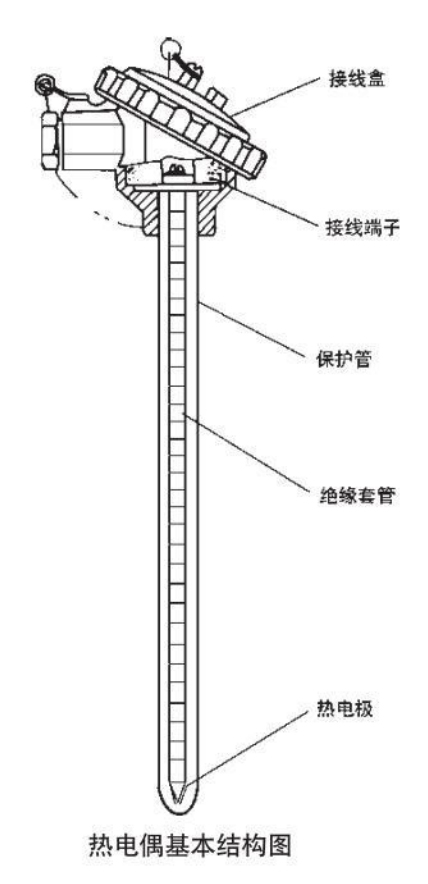 法蘭式熱電偶基本結(jié)構(gòu)圖