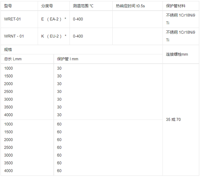 固定式熱電偶規(guī)格選型表