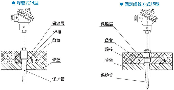 卡套式耐磨阻漏熱電偶焊套式固定螺紋式安裝結(jié)構(gòu)示意圖