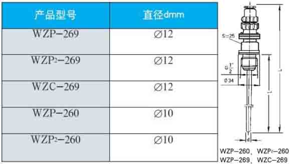 一體化熱電阻260/269直徑型號(hào)對(duì)照表