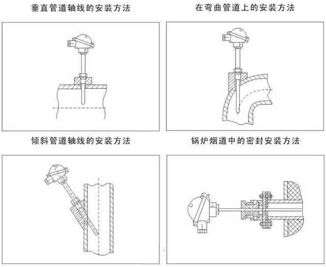 一體化熱電阻安裝示意圖