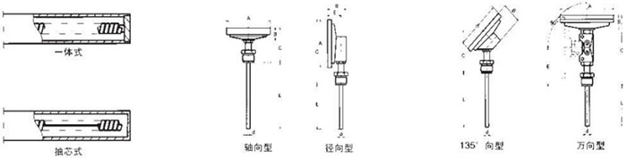 衛(wèi)生級雙金屬溫度計(jì)測量端結(jié)構(gòu)圖