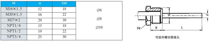 軸向雙金屬溫度計(jì)可動(dòng)外螺紋管接頭尺寸圖