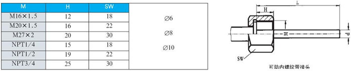 衛(wèi)生級雙金屬溫度計(jì)可動內(nèi)螺紋管接頭尺寸圖