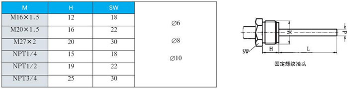 衛(wèi)生級雙金屬溫度計(jì)固定螺紋接頭尺寸圖