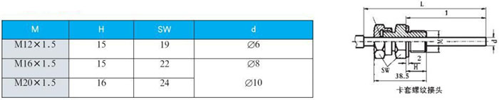 衛(wèi)生級雙金屬溫度計(jì)卡套螺紋接頭尺寸圖