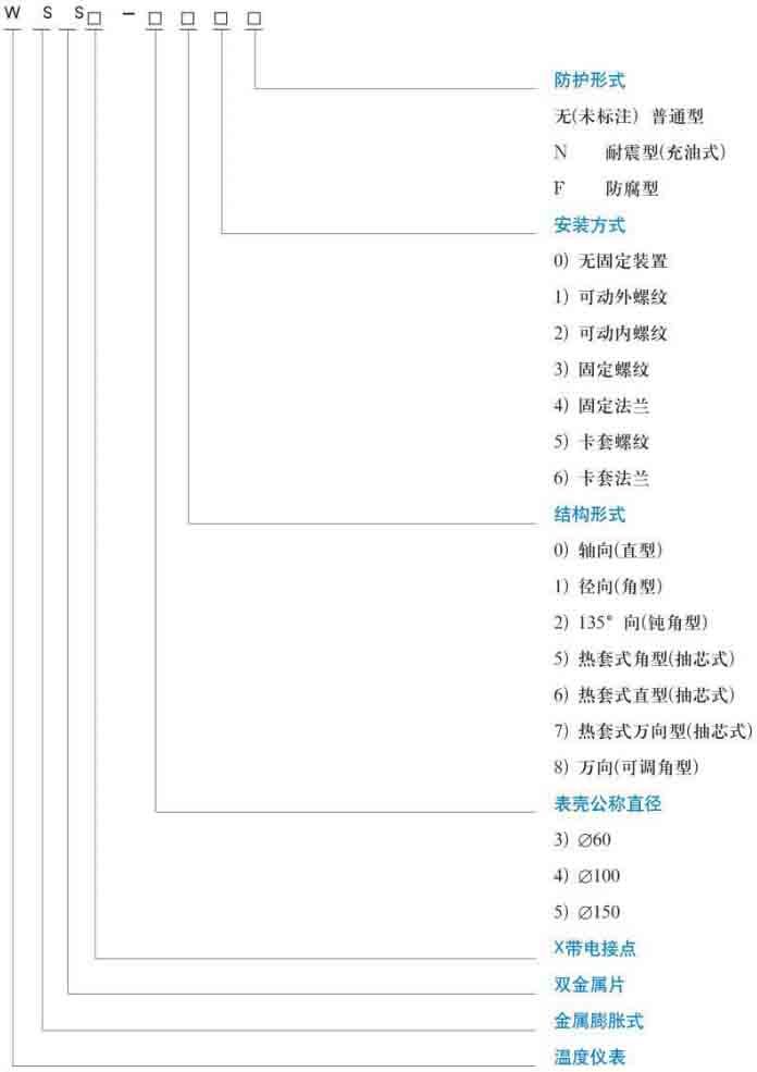 wss雙金屬溫度計(jì)規(guī)格型號(hào)對(duì)照表