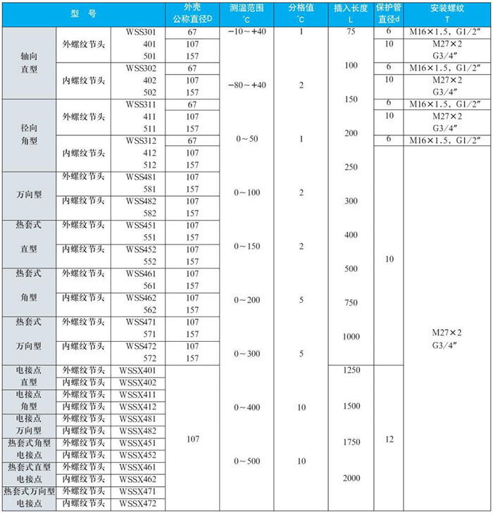 衛(wèi)生級雙金屬溫度計(jì)測量范圍對照表