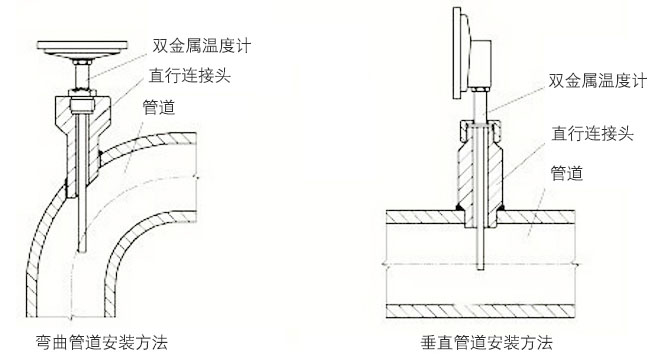 衛(wèi)生級雙金屬溫度計(jì)正確安裝示意圖