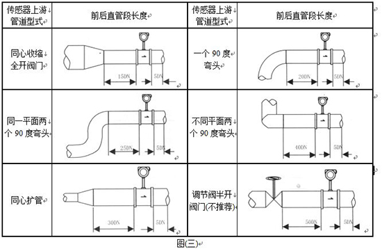 一體式蒸汽流量計(jì)管道安裝示意圖