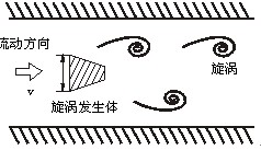 dn32蒸汽流量計(jì)工作原理圖