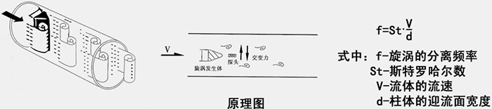 智能氣體流量計(jì)工作原理圖