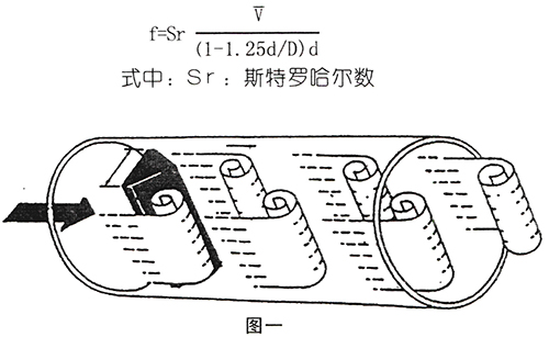 dn800渦街流量計(jì)工作原理圖