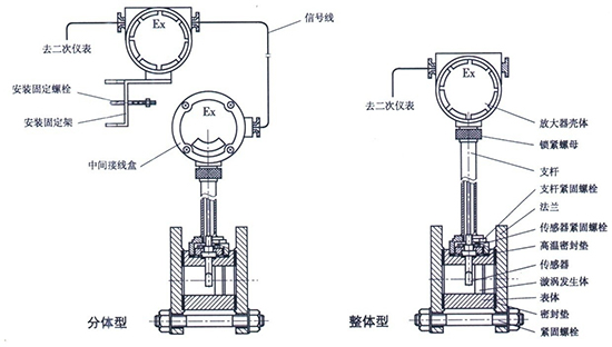 測量壓縮空氣流量計(jì)結(jié)構(gòu)圖