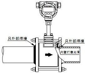 工業(yè)蒸汽流量計卡裝式安裝示意圖