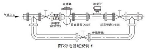 液化氣流量計(jì)旁通管道安裝圖