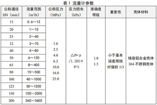 化工用旋進(jìn)旋渦流量計參數(shù)對照表