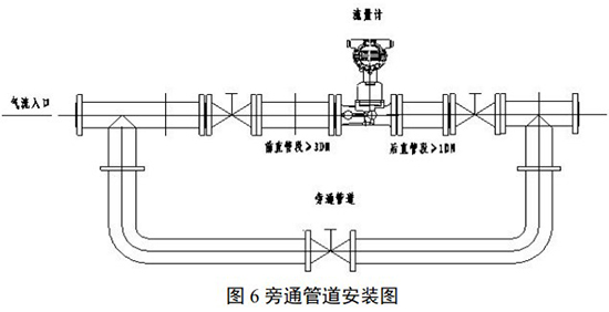 化工用旋進(jìn)旋渦流量計旁通管道安裝圖