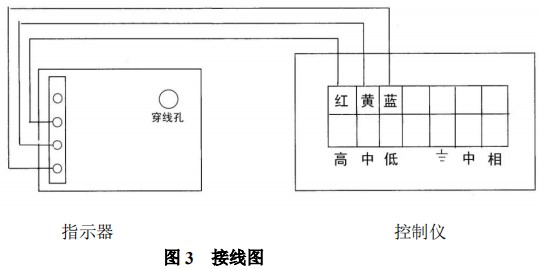 轉(zhuǎn)子流量計(jì)報(bào)警開(kāi)關(guān)裝置接線圖