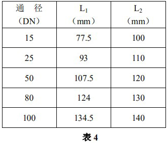 卡箍連接金屬管浮子流量計(jì)安裝尺寸對(duì)照表二