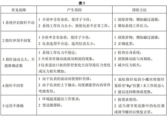 高精度金屬管轉(zhuǎn)子流量計常見故障分析表