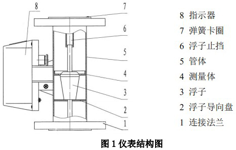 指針轉(zhuǎn)子流量計(jì)結(jié)構(gòu)圖