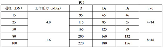 磁性浮子流量計(jì)安裝尺寸對(duì)照表一