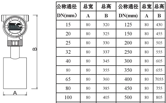 靶式氣體流量計外形尺寸對照表二