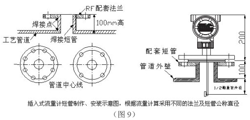 靶式氣體流量計插入式管道安裝要求