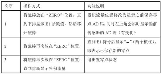 DN400靶式流量計(jì)置零對(duì)照表