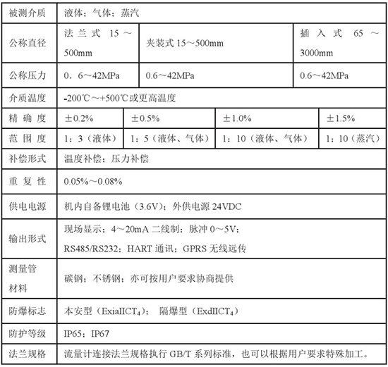 動(dòng)差靶式流量計(jì)技術(shù)參數(shù)對(duì)照表