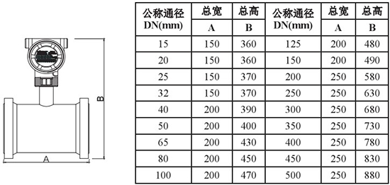 靶式瀝青流量計外形尺寸對照表一