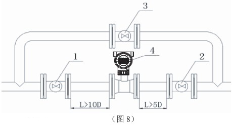 低溫型靶式流量計管道安裝圖