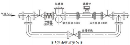 防爆氣體渦輪流量計(jì)旁通管道安裝圖