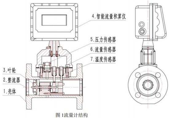 智能氣體渦輪流量計結構圖