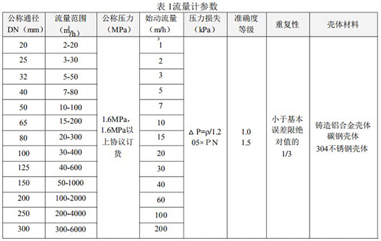 氣體渦輪流量計技術(shù)參數(shù)對照表