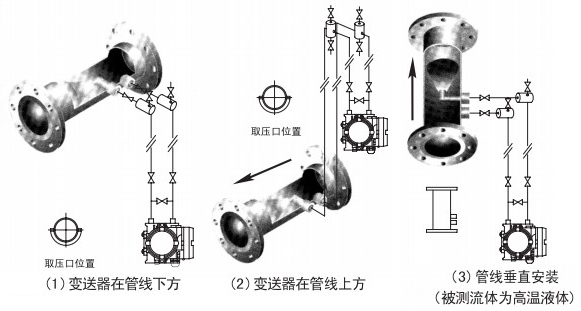 焦?fàn)t煤氣流量計(jì)液體安裝位置圖